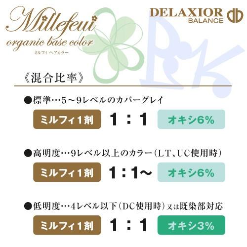 千代田化学 デラクシオ ミルフィ レベルコントロール 120g 各色選択 全