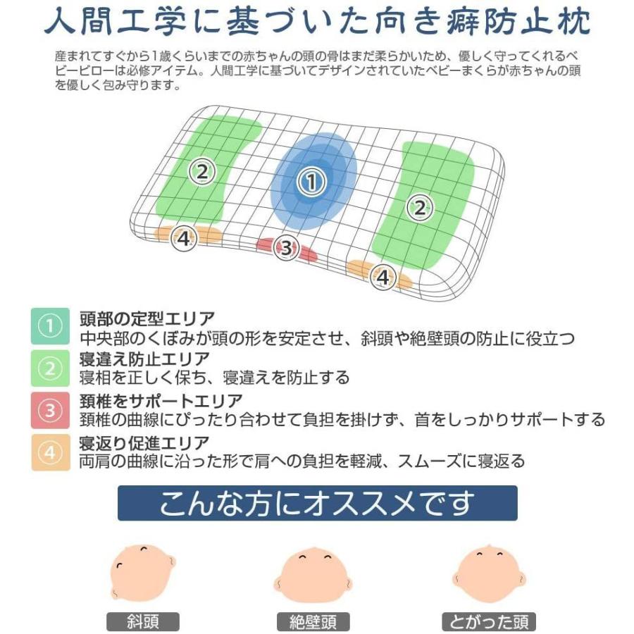 Adokoo ベビーまくら 向き癖防止枕 絶壁頭 斜頭 変形 猫背 寝姿を矯 正 頭の形が良くなる 男女兼用 汗とり 快眠 低反発ピロー 綿 :20210812030106-00028:SHOP ビューティーライフ - 通販 - Yahoo!ショッピング Adokoo ベビーまくら 向き癖防止枕 絶壁頭 斜頭 変形 猫背 寝姿を矯 正 頭の形が良くなる 男女兼用 汗とり 快眠 低反発ピロー 綿 :20210812030106-00028:SHOP ビューティーライフ - 通販 - Yahoo!ショッピング