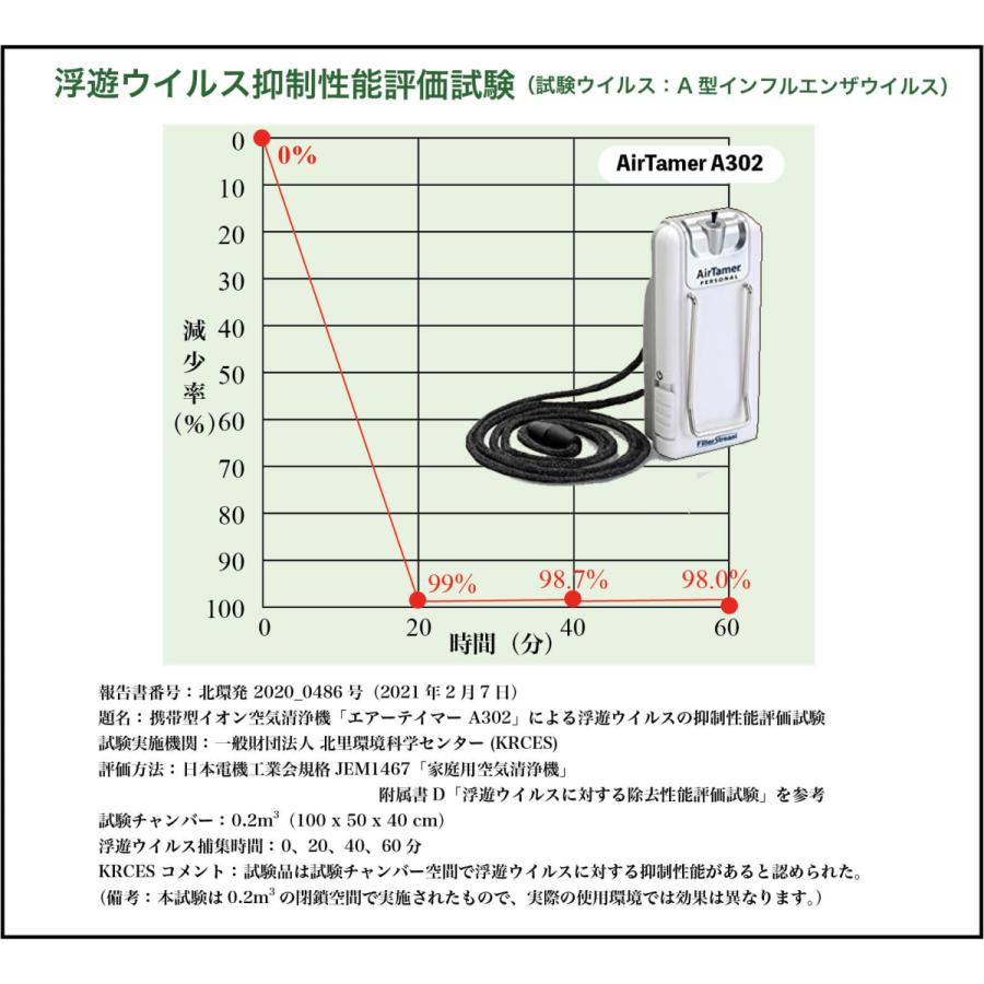 エアーテイマー A302（ボタン電池）_10