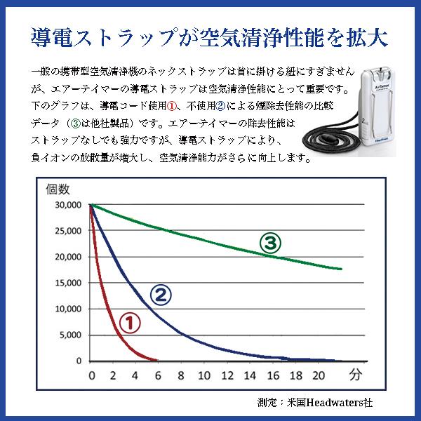 エアーテイマー A302（ボタン電池）_6