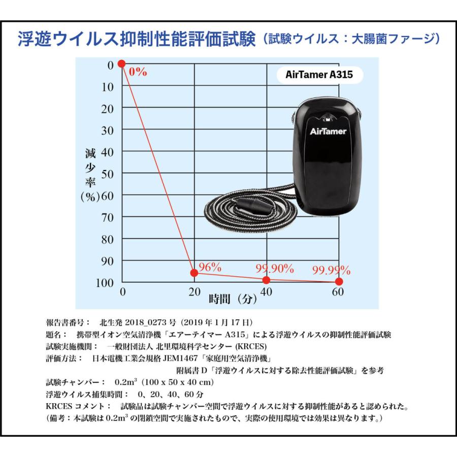 エアーテイマー A315（充電式）｜shop-beehive｜16