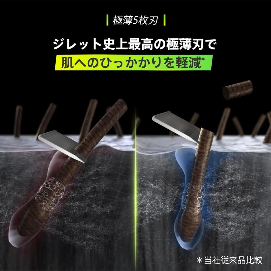 Gillette Labs ジレット ラボ 髭剃り 替刃 6個 カミソリ 剃刀 メンズ