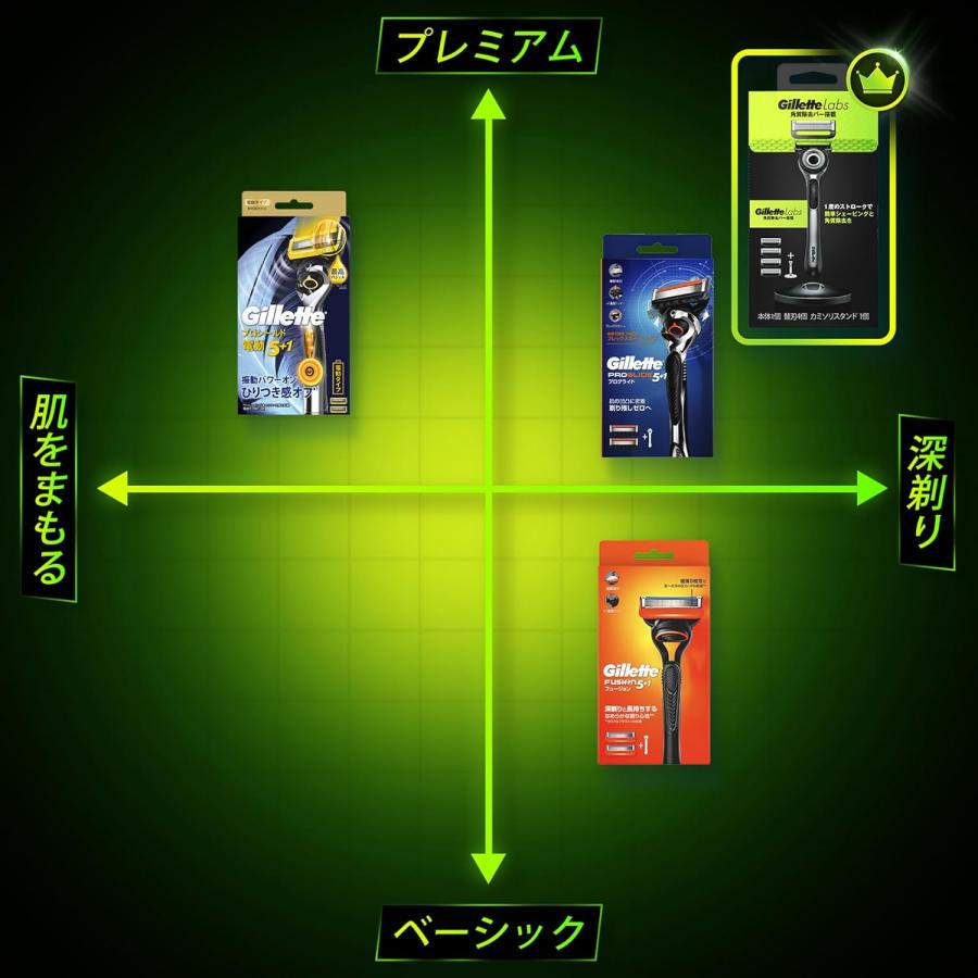 Gillette Labs ジレット ラボ 髭剃り 替刃 6個 カミソリ 剃刀 メンズ
