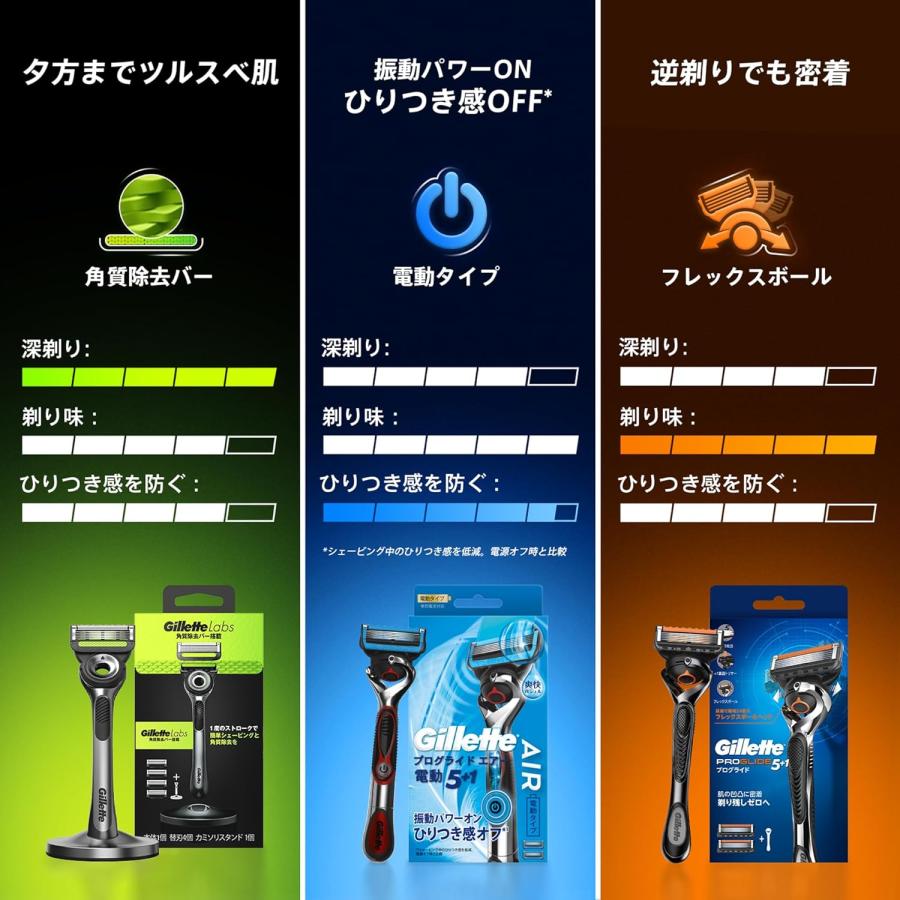 Gillette Labs ジレット ラボ 髭剃り 替刃 6個 カミソリ 剃刀 メンズ