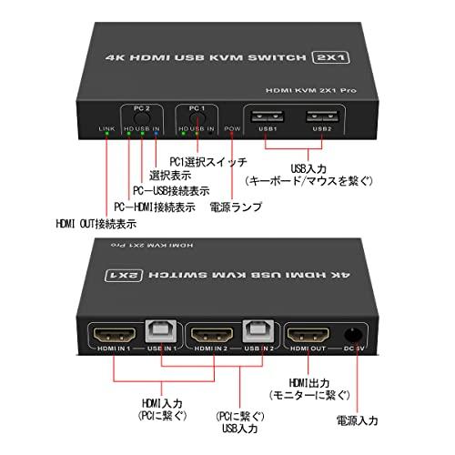 kvmスイッチ hdmi 4K kvm スイッチ HDMI切替器 2ポート（PC2台用）Ultra HD 4K 60Hz HDMI2.0 HDCP2.2 3D/HDRスプリンター USB2.0 USB キーボード/マ｜shop-chocolat｜04