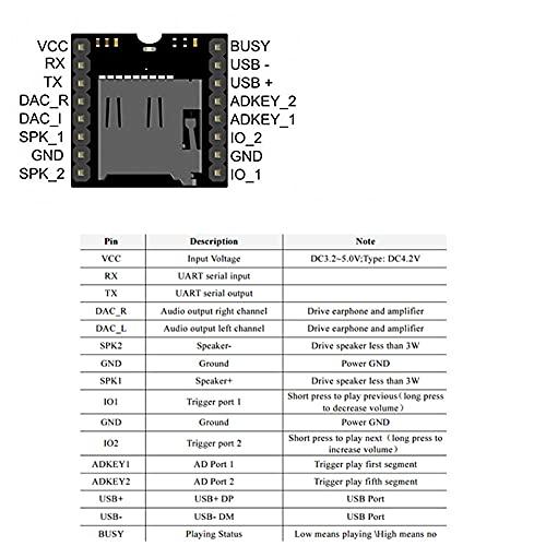 KKHMF 3個 TFカード Uディスクミニ SD MP3プレーヤー オーディオ 音声 モジュールボード Arduino DFPlayに対応｜shop-chocolat｜02