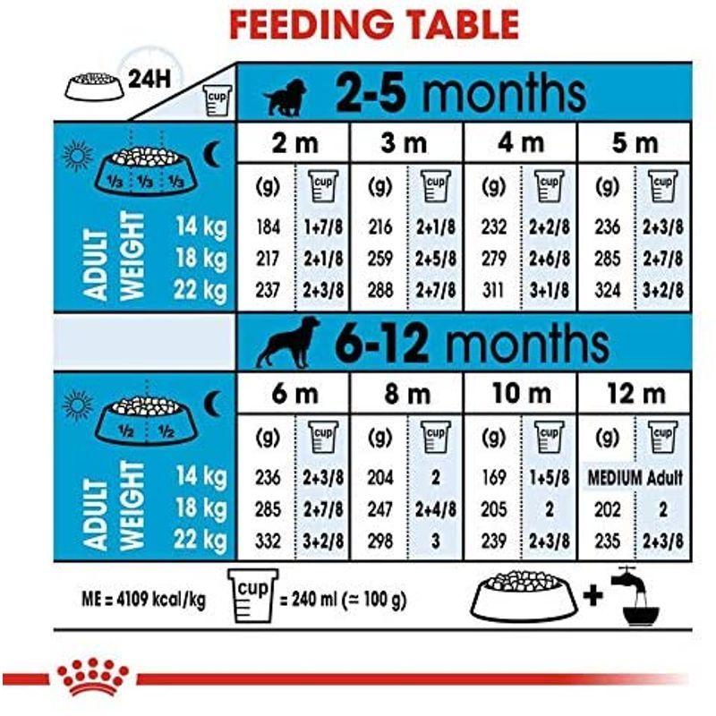ロイヤルカナン SHN ミディアム ジュニア 犬用 10kg SHN ミディアム ジュニア 犬用 10kg