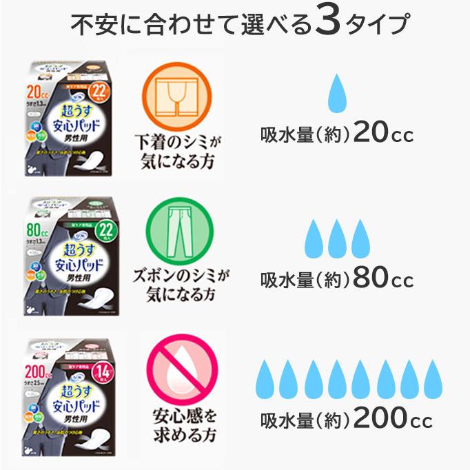 まとめ買い リフレ 超うす安心パッド 男性用 中量用 高吸収性能 80cc 22枚｜shop-cowbell｜06