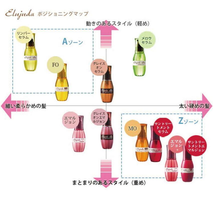 ミルボン】 エルジューダ グレイスオン セラム 120ml : Dselect - 通販