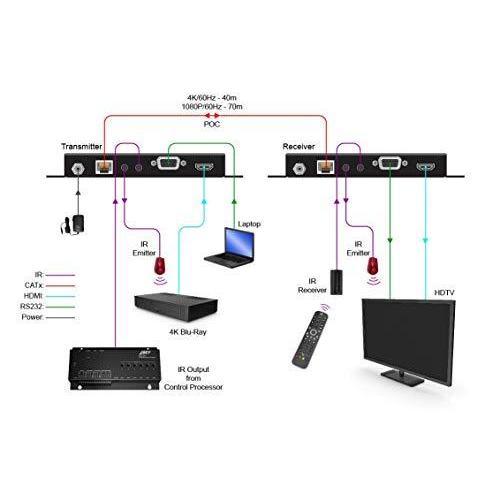 Zigen HDMI延長器 POC対応(電源1個で稼働) CAT-5/6A 4K IR RS-232 70m ケーブル別売 ZIG-POC-70L｜shop-daiou-002｜03