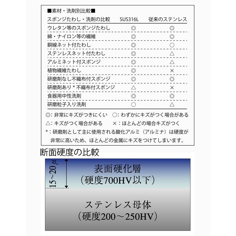 SAKS カトラリーギフトセット ナイフフォークスプーン5人用 15pc Saks