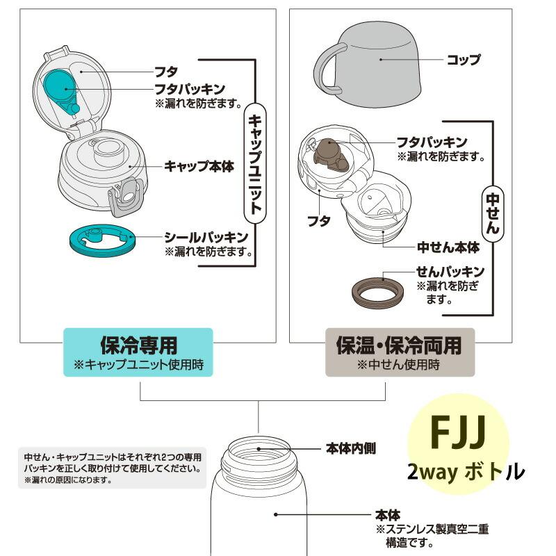 THERMOS（サーモス） 交換部品 FJJ 2ウェイボトル用パッキンセット