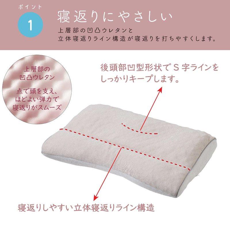 西川 睡眠博士 寝返りアシスト枕 55×40 E3503 枕 ピロー 寝返り まくら 肩こり 首こり マクラ 仰向き 横向き 高さ調節 高さ 調整 できる nishikawa |  | 03
