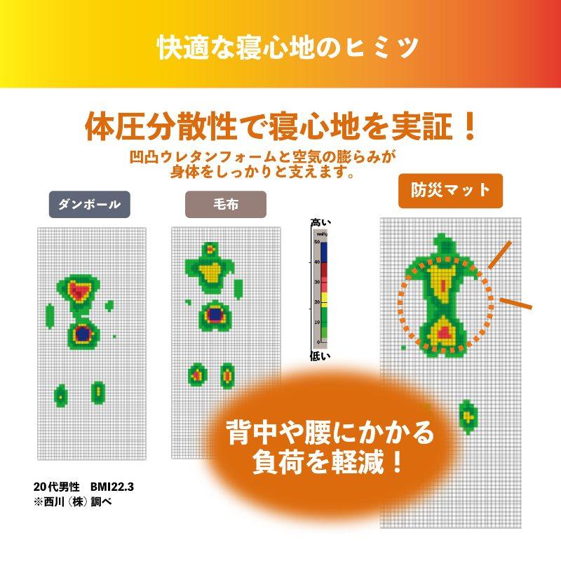 西川 防災マット PLACEST マットレス シングル 避難所 寝床 避難用