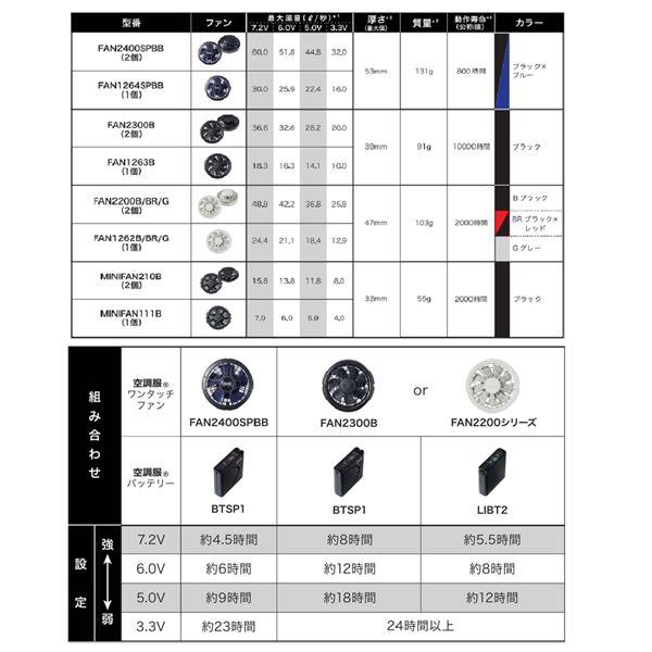 1-9820 空調服 R 綿・ポリ混紡製 空調つなぎ服 FAN2200G・CBB500