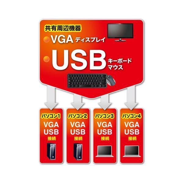 サンワサプライ パソコン自動切替器(4:1) SW-KVM4LUN2_1