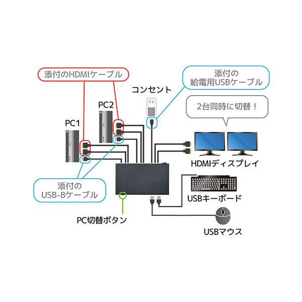 ラトックシステム デュアルディスプレイ対応 HDMIパソコン切替器 RS