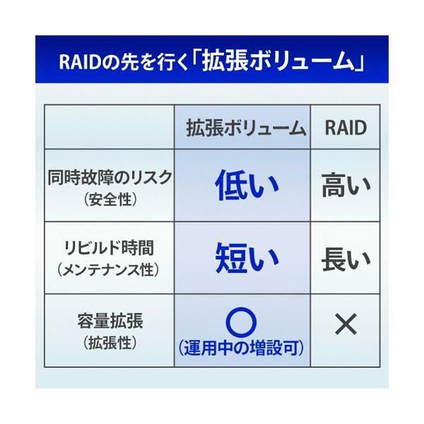 アイオーデータ10GbE＆マルチギガビット Linux 法人2ドライブNAS（5年保証・データ復旧） 8TB HDL2-XA8B1台_5