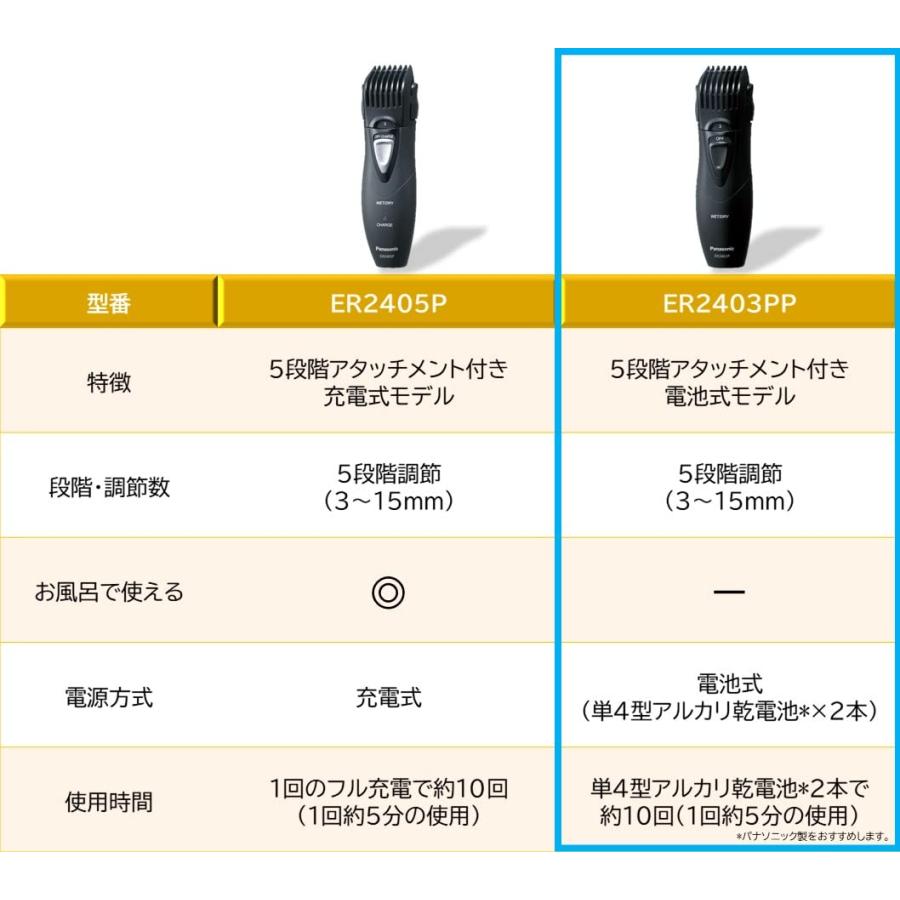 パナソニック ヒゲトリマー 黒 ER2403PP-K |  | 02