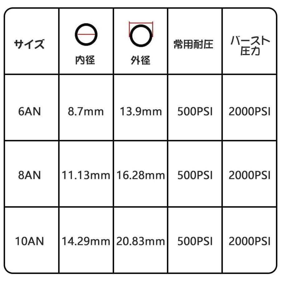 Shineyoo AN6 ナイロン メッシュ ホース 3層構造 耐圧 耐熱 耐油 耐腐食性 車用オイルクーラー オイル 燃料 ガソリンホース フューエルホース 長さ1M |  | 04
