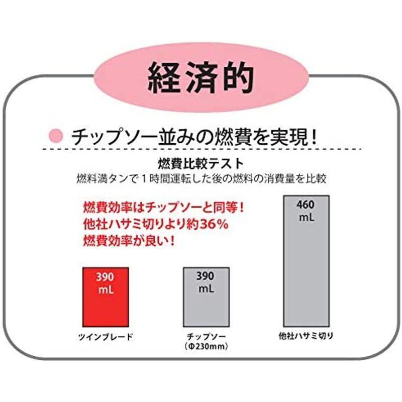 三陽金属　日本製　刈払機用　無双ツインブレード　本体　チップソー並の切れ味　TWB-230　除草　草刈り　No.0620