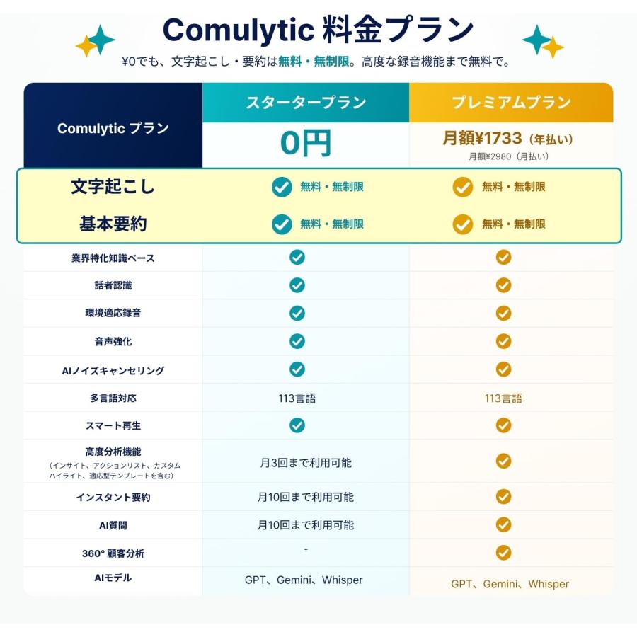 Comulytic Note Pro AIボイスレコーダー 小型 ICレコーダー AI文字