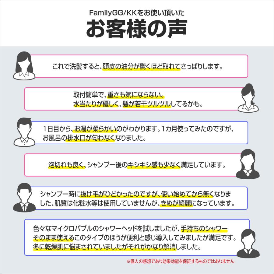 マイクロバブル アダプター FamilyGG FamilyKK KVK用 micro-bub マイクロバブ マイクロナノバブル ナノバブル 軽量 節水 頭皮 日本製 正規販売店・保証付の画像