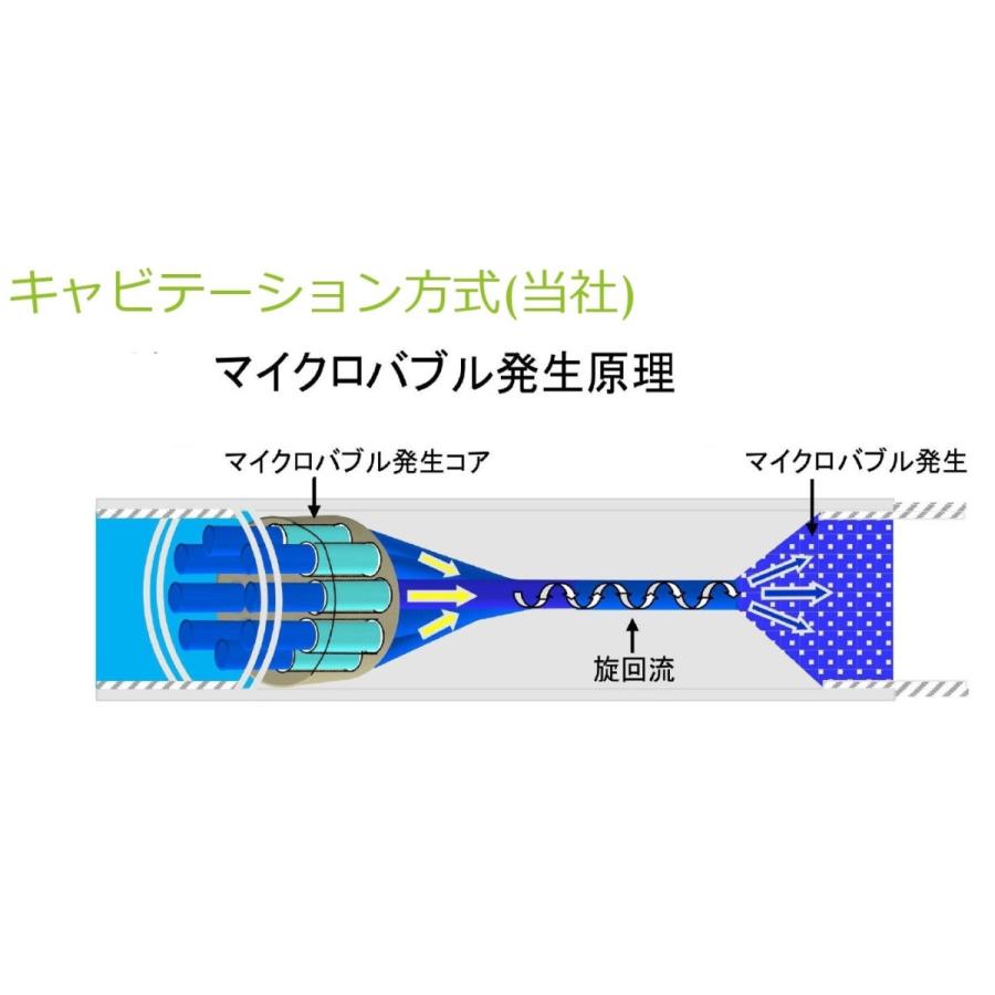 正規販売店・保証付 micro-bub(マイクロバブ) ミクロの泡で快適生活 マイクロナノバブル アダプター ProGG マイクロバブル ナノバブル 水栓 配管 DIY |  | 10