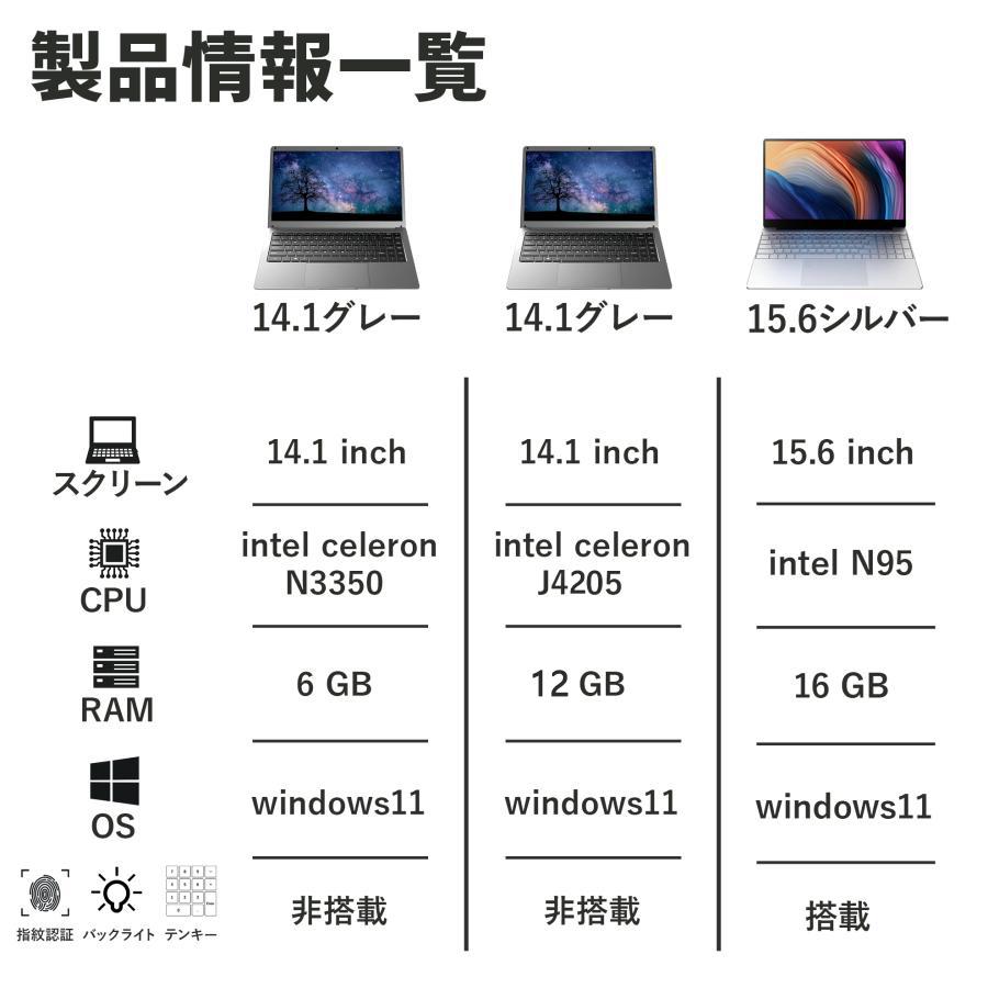 ノートパソコン 新品 windows11 office搭載 第12世代 CPU メモリ16GB 