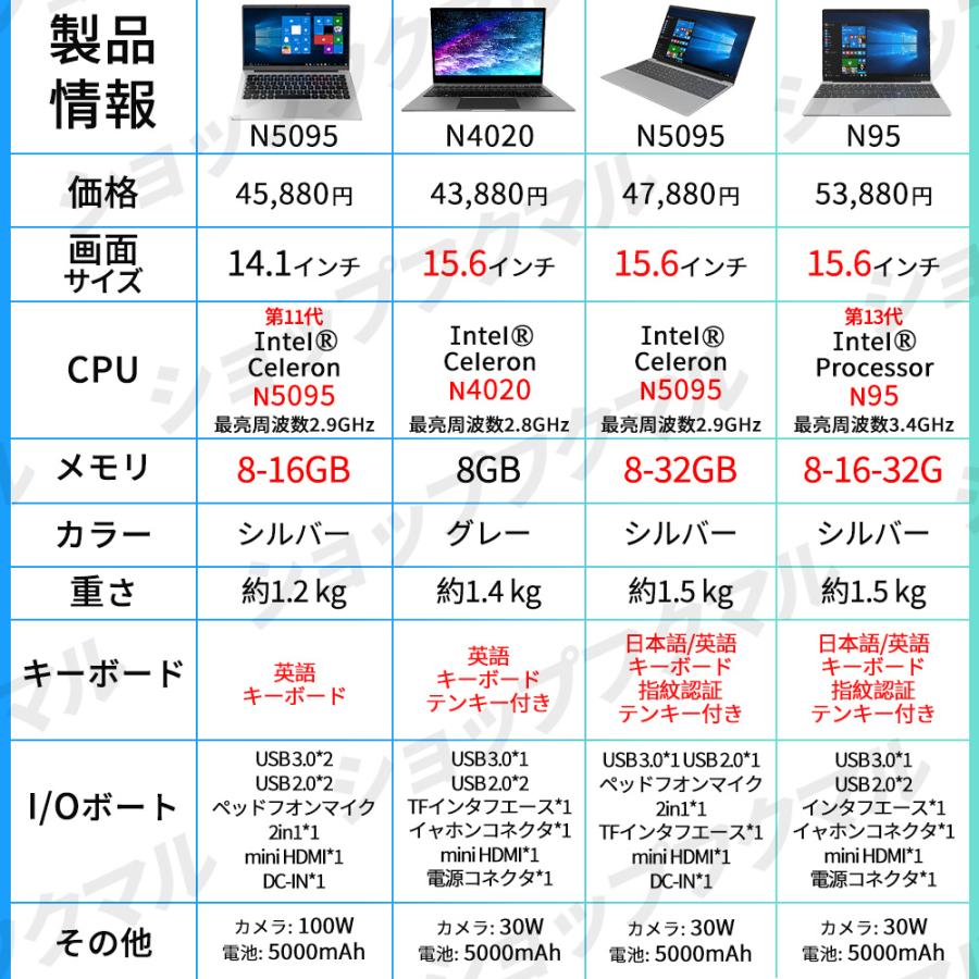 インテル ノートパソコン 新品 windows11 pc Microsoft 第13世代 インテル ノートパソコン 新品 windows11 pc Microsoft 第13世代