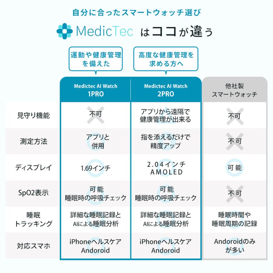スマートウォッチ 日本正規品 MedicTec AI Watch 2Pro 脈波測定 健康管理 通話機能 睡眠 血中酸素 防水 iPhone Android メンズ レディース 長時間 大画面 爆買の画像