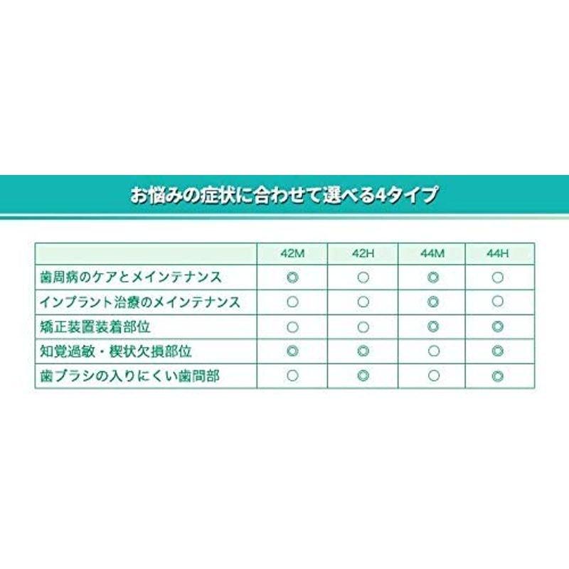 送料無料】 ライオン 歯科用歯ブラシ デント EX システマ 42M 4本セット 《ポスト投函/保証・追跡サービスなし配送限定》口臭 清潔 LION systema :19474843-4-B:オーラルケア グラスウッド - 通販 - Yahoo!ショッピング 送料無料】 ライオン 歯科用歯ブラシ デント EX システマ 42M 4本セット 《ポスト投函/保証・追跡サービスなし配送限定》口臭 清潔 LION systema :19474843-4-B:オーラルケア グラスウッド - 通販 - Yahoo!ショッピング