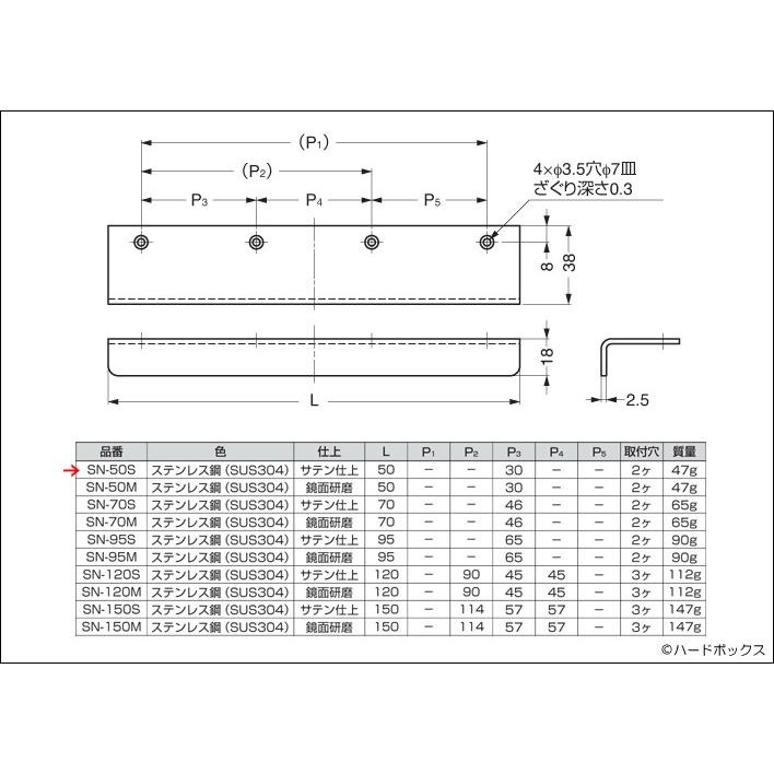 SUGATSUNEランプ50個入り スガツネ工業】産業機器用 機構部品トップ