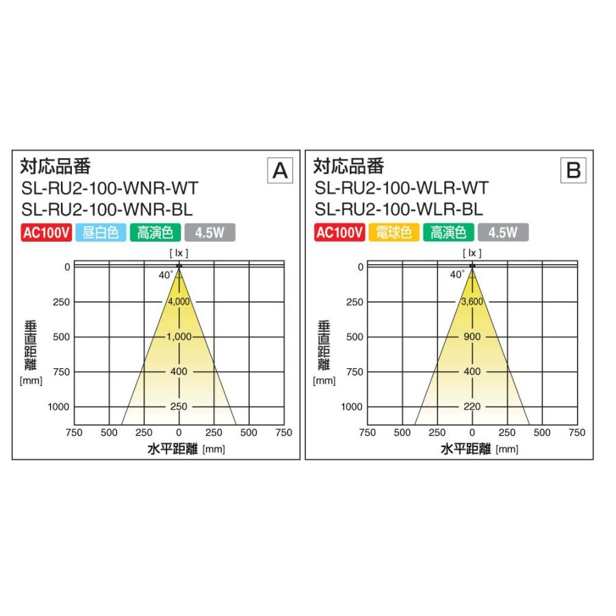 『スガツネ工業』『LAMP』『LEDスリムライト』 SL-RU2-100型【昼白色/ブラック】｜shop-hardbox｜02