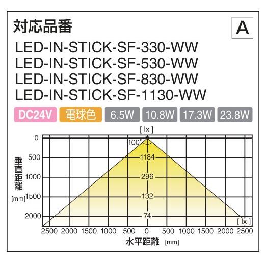 Hera LEDライト LED-IN-STICK-SF型 【LED-IN-STICK-SF-530-WW 電球色】｜shop-hardbox｜02