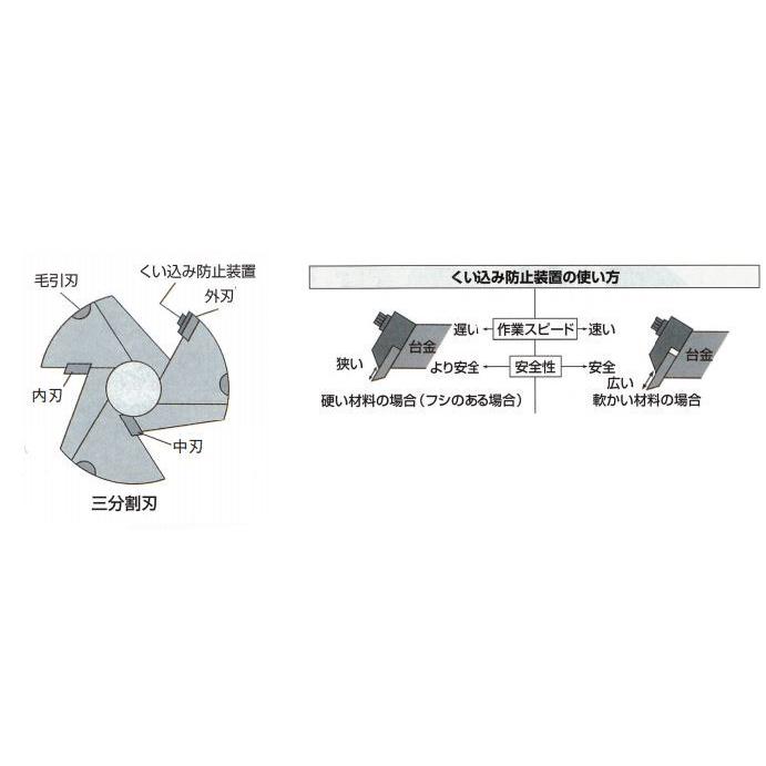 大日商 超硬安全座堀カッター 65×5分 AZ655 : ハードボックス - 通販