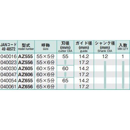大日商 超硬安全座堀カッター 65×5分 AZ655 : ハードボックス - 通販