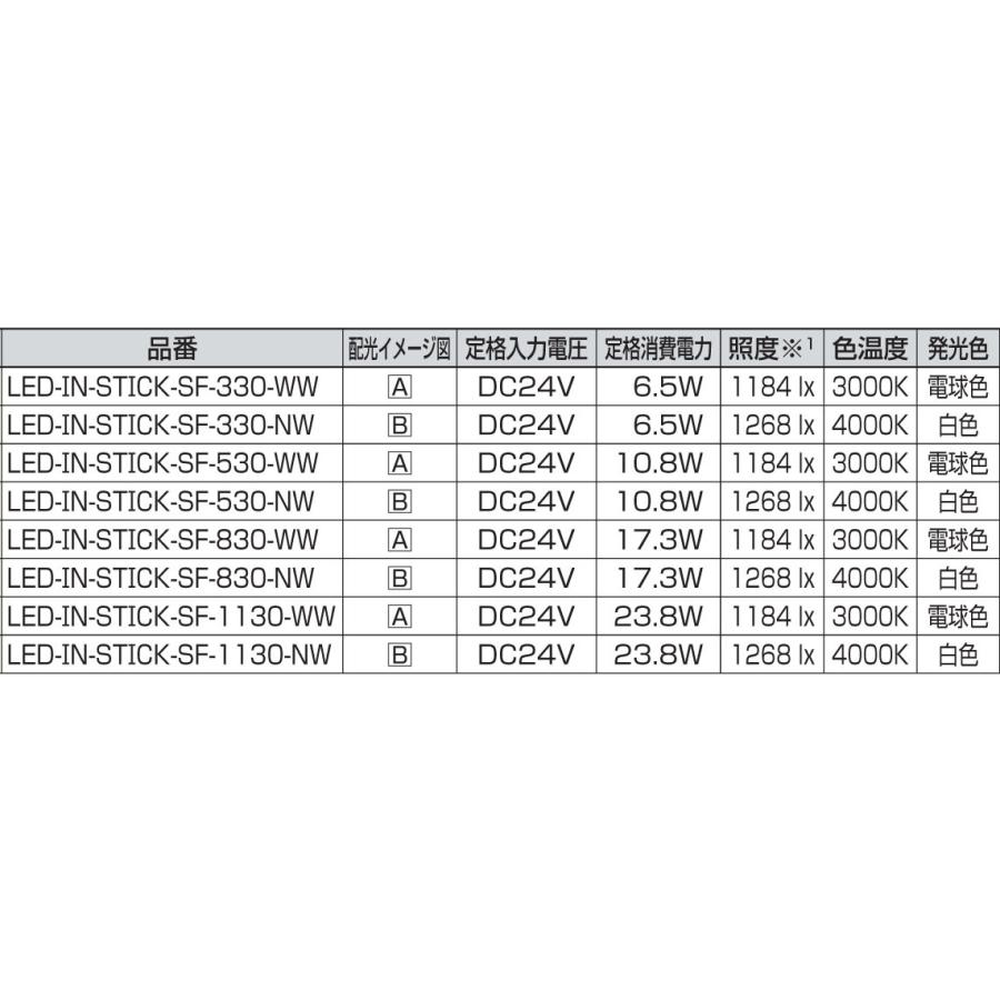 Hera LEDライト LED-IN-STICK-SF型 【LED-IN-STICK-SF-530-WW 電球色】｜shop-hardbox｜03