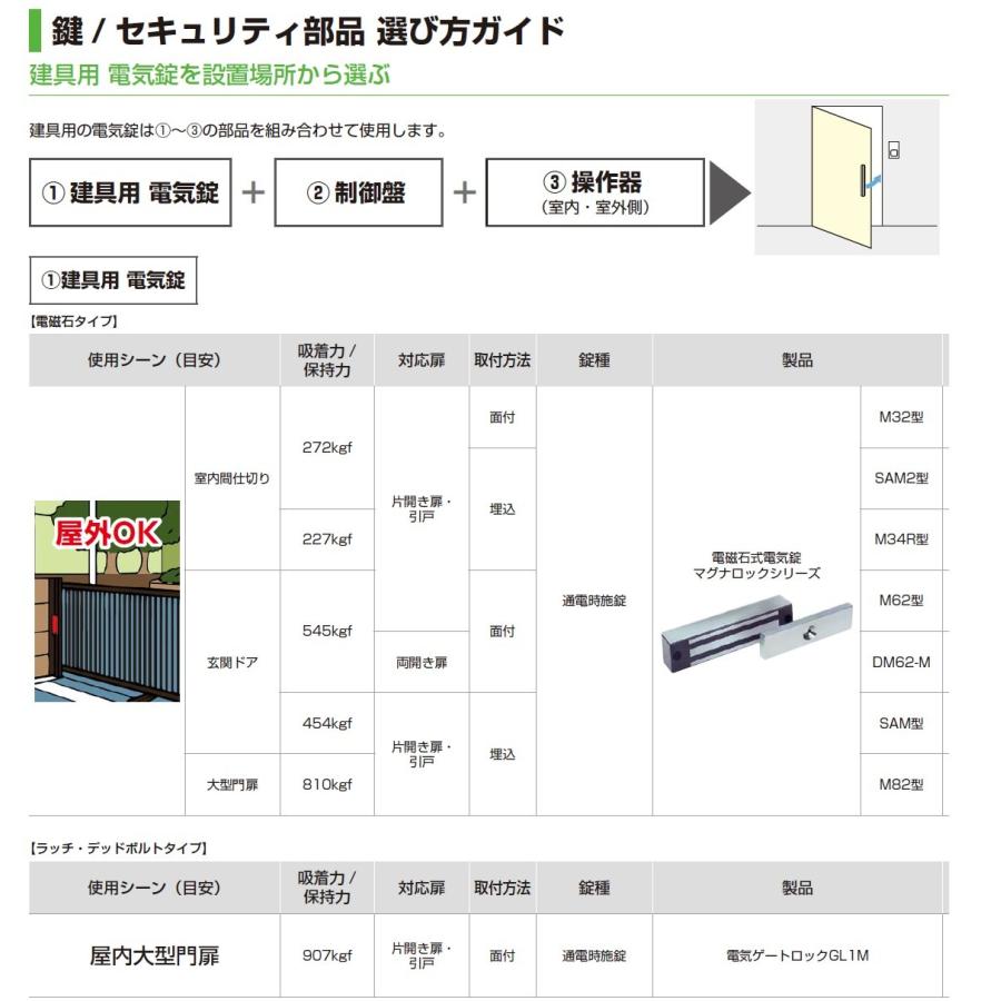 本体 電磁石式電気錠マグナロック 屋外対応 M型 側面取付タイプ M32 