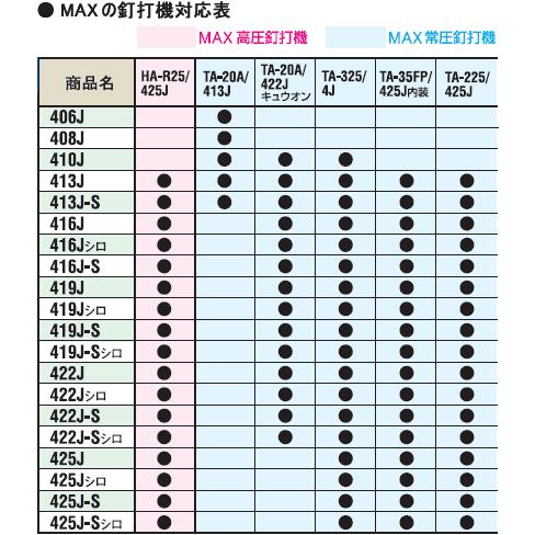MAX 416Jシロ 釘 4mm x 16mm 5000本 10箱 Amazon.co.jp: マックス タッカ用ステンレスステープル 肩幅4mm 長さ