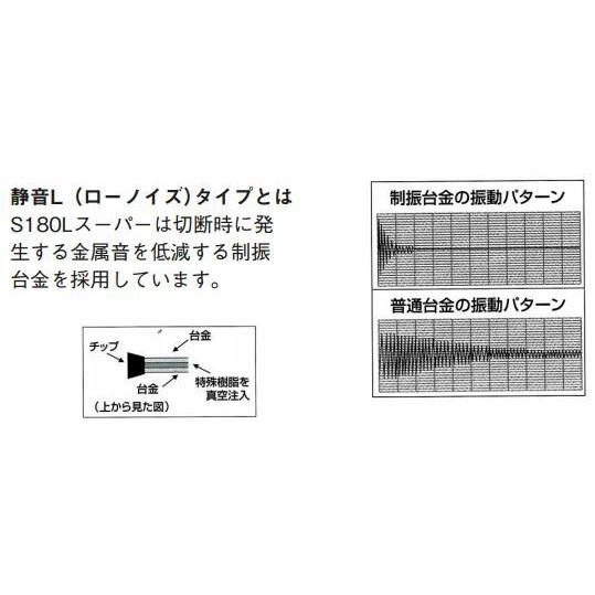 大日商/DAINISSYO スティール用 サイディングカットソー Sシリーズ