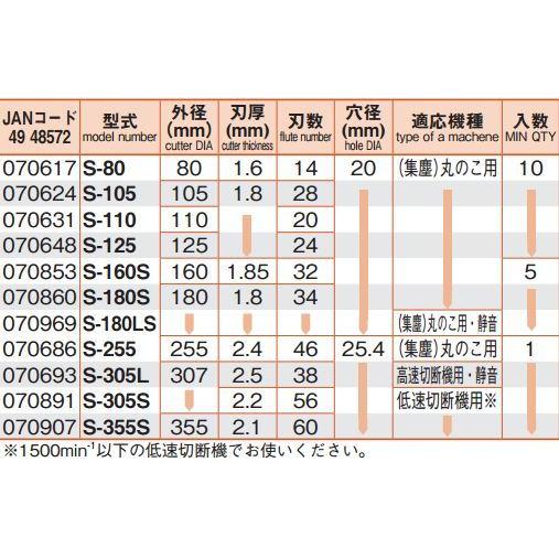 大日商【スティール用 サイディングカットソー】S-255 : ハード 大日商【スティール用 サイディングカットソー】S-255 : ハード