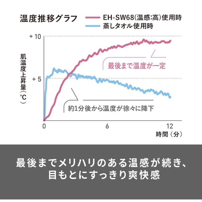 目もとエステ パナソニック EH-SW68-N 海外対応 充電式 目もとエステ パナソニック EH-SW68-N 海外対応 充電式
