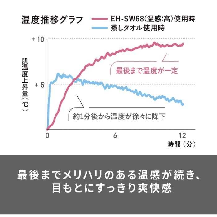 パナソニック 目もとエステ EH-SW68-N 海外対応 充電式 コードレス 目もと 潤い 乾燥対策 約42℃ ホット うるおいスチーム 3段階温感 リズムタッチ ゴールド調｜shop-hmy｜04