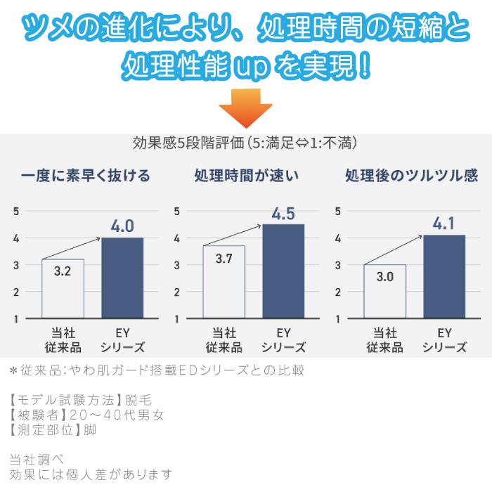 パナソニック ソイエ 脱毛 ES-EY4A ホワイト 脱毛器 防水 お風呂で使える おうちエステ おうち脱毛 脚 腕 ワキ Vライン 女性 脱毛ケア 泡脱毛 毛抜き 送料無料_8