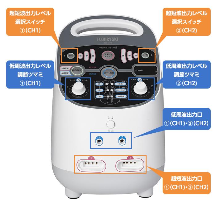 フジ医療器 ヘルスウェーブIII SW-700 低周波 超短波 医療機器 フジ医療器 ヘルスウェーブIII SW-700 低周波 超短波 医療機器