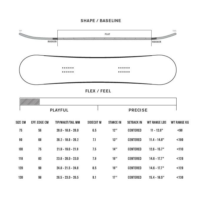 スノーボード K2 キッズ 3点セット BOYS GROM セット スノボ MINI TURBO 19-20モデル 