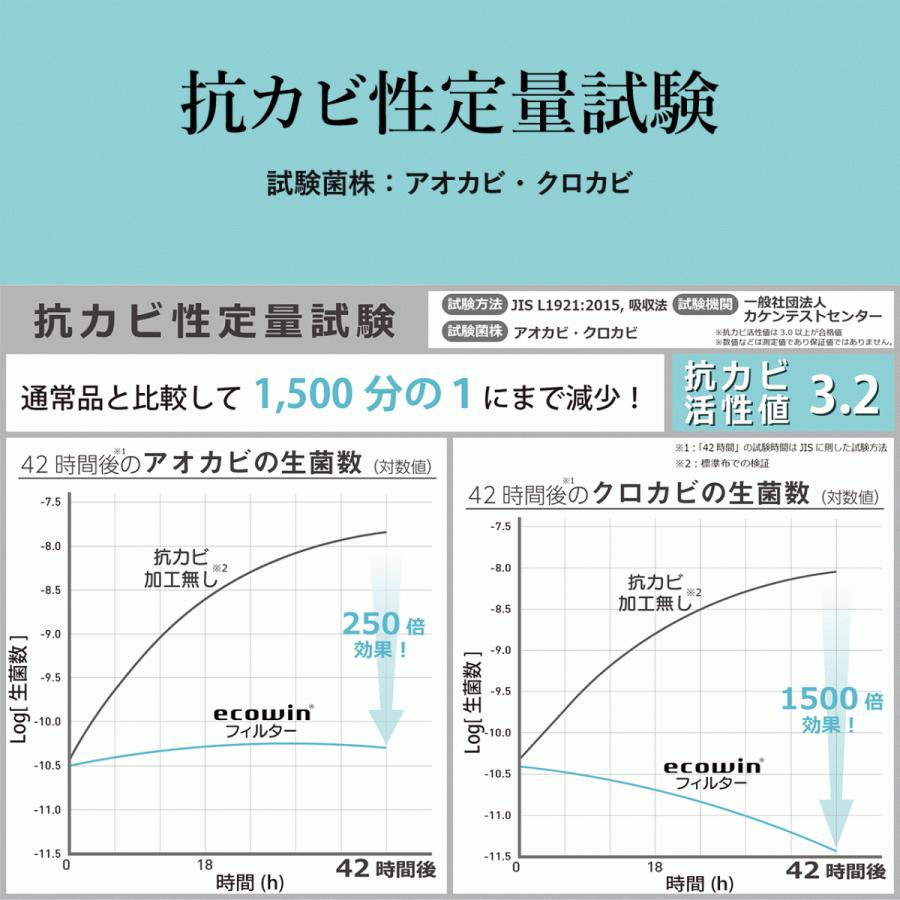 ecowinフィルター HAC-FB66 天井カセット形用 エアコンフィルター 業販用 64cm×64cm 100枚セット / 業務用 オトク 抗ウイルス エコウィン 抗菌 空気清浄 |  | 06