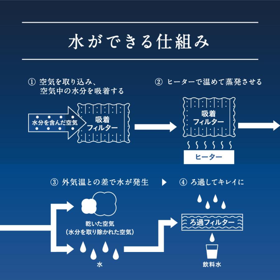 新入荷！ 飲料水生成機 IZUMIせせらぎ ブラックメタリック ( 泉せせらぎ ) 空気から水を作る 卓上 軟水ミネラルウォーター ウォーターサーバー の代わりに 災害対策 【VQ3582363635】(129492円)