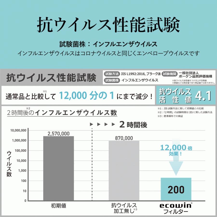 送料無料 抗ウイルス エアコンフィルター ecowinフィルター 壁掛形エアコン用 5パックセット HAC-F48 抗菌フィルター エコウィン ルームエアコン用 外付け |  | 04